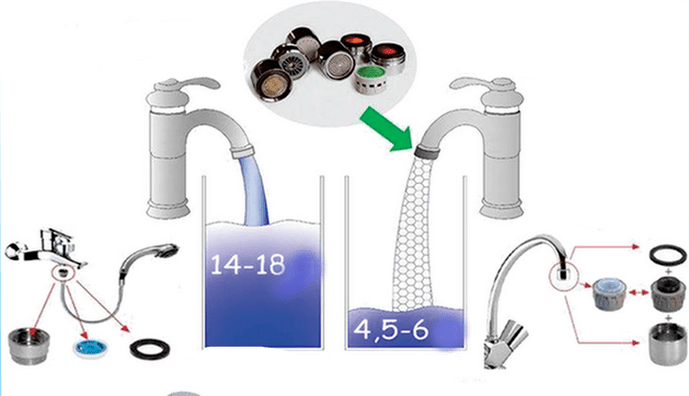 Faucets an Duschkäpp